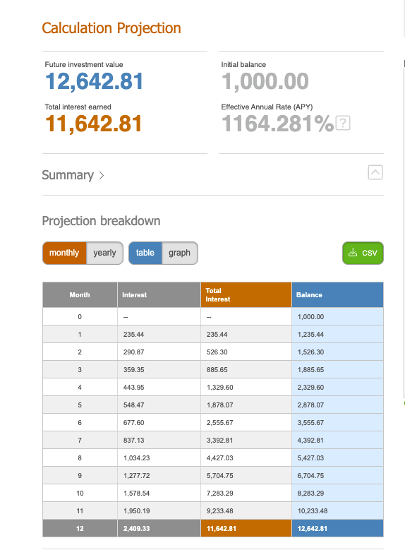 Compound interest calculator results.